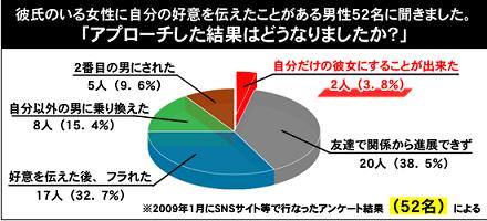 略奪愛real Strategy 彼氏のいる女性を振り向かせる 彼氏持ちの女を好きになった 松本浩典 口コミ